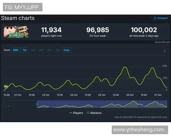 露营冒险新作RVThereYet首周销量突破130万份荣登Steam热销榜首