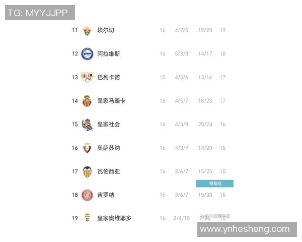 西甲最新积分榜揭晓皇马平局仍领跑马竞乌龙绝杀惊险逆转