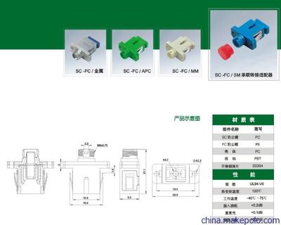 光纤适配器SC-FC/SM MM APC 金属 单联转换适配器 厂家直销图片,光纤适配器SC-FC/SM MM APC 金属 单联转换适配器 厂家直销图片大全,乐清市欧亚华通讯设备-