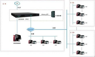 申瓯 南京 soc8000 ipcc特点功能